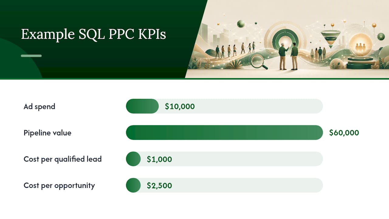 What KPIs Tell You Whether an SQL-Focused PPC Program Is Working? — overview diagram