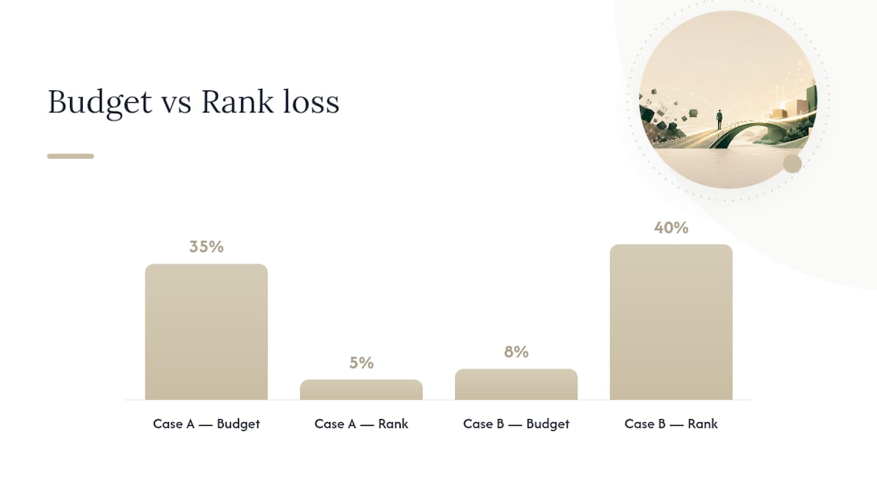 Diagnosing Whether You're Losing to Budget or Rank — overview diagram