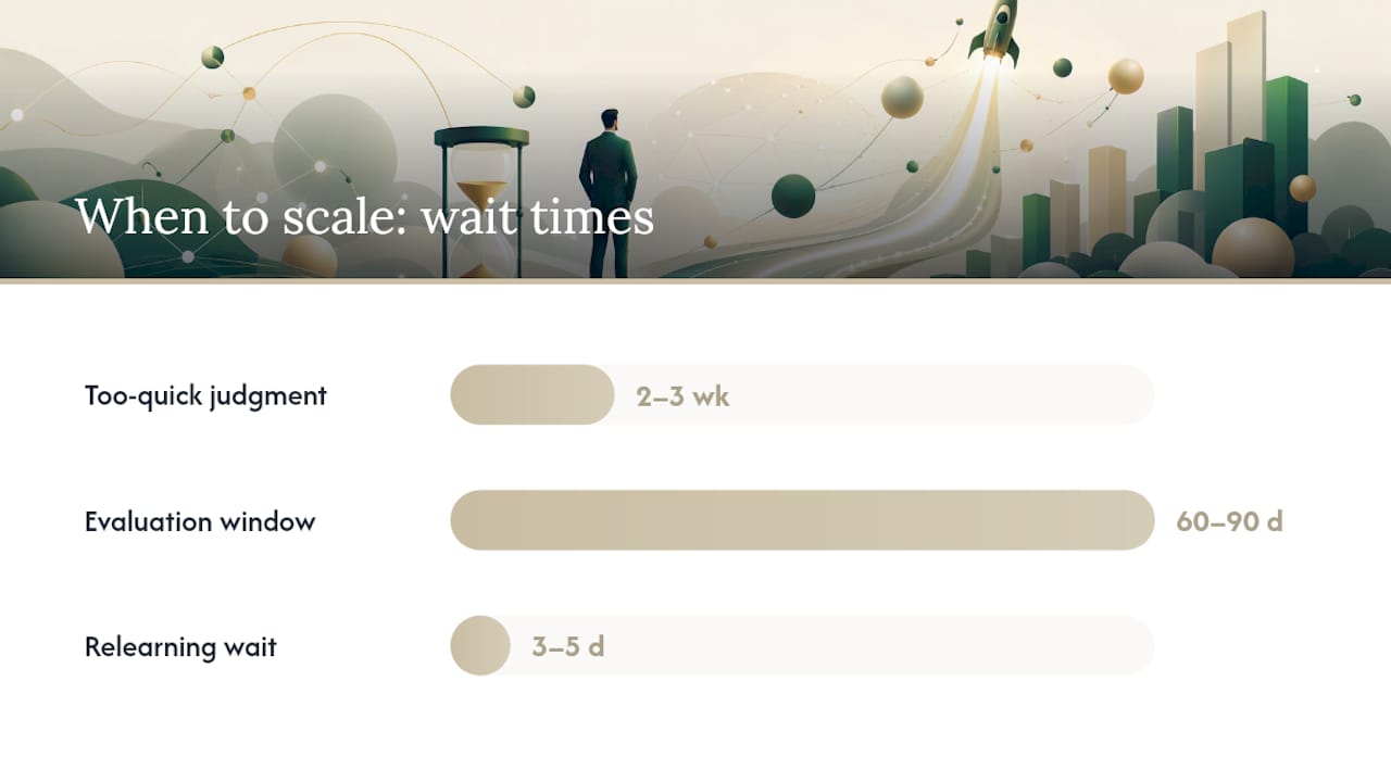 When Should You Scale or Reallocate Ad Budget? — overview diagram