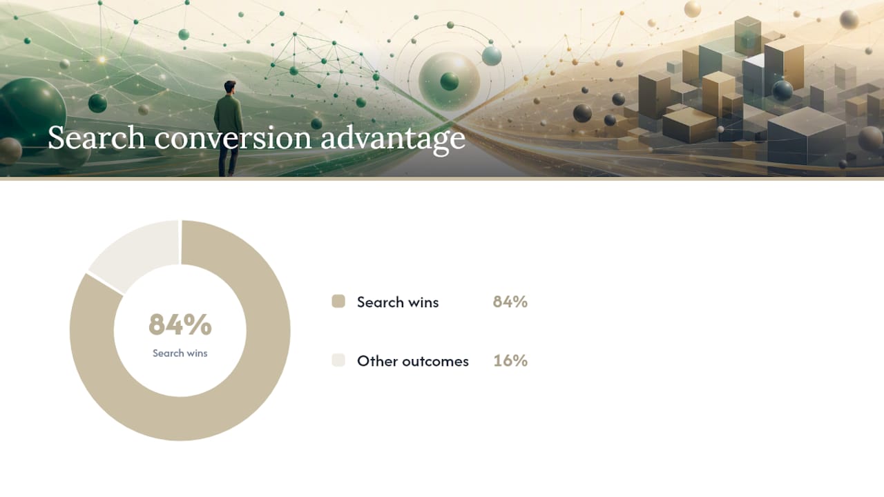 How Much Does Performance Max Actually Cannibalize Search? — overview diagram