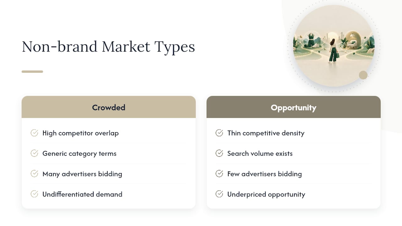 Crowded auctions versus underpriced market gaps