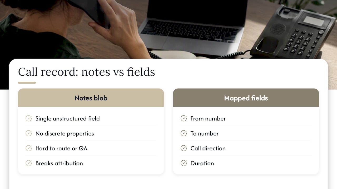 Call data mapped into structured CRM fields
