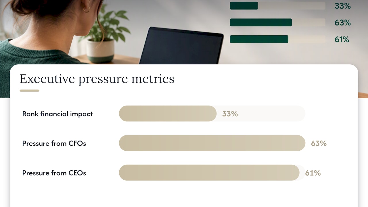 Core components and KPIs an executive dashboard must include — overview diagram