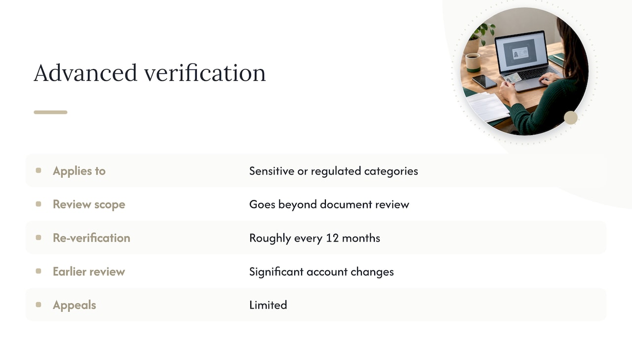 Advanced Verification: when it applies and what to expect — overview diagram
